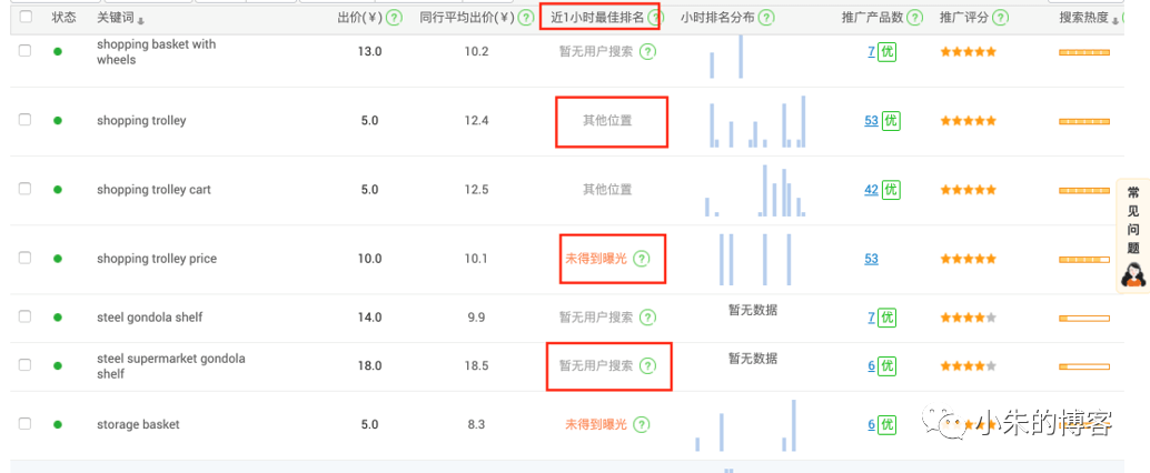阿里国际站直通车排位回放排名出价 