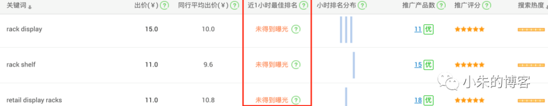 阿里国际站直通车排位回放排名出价 