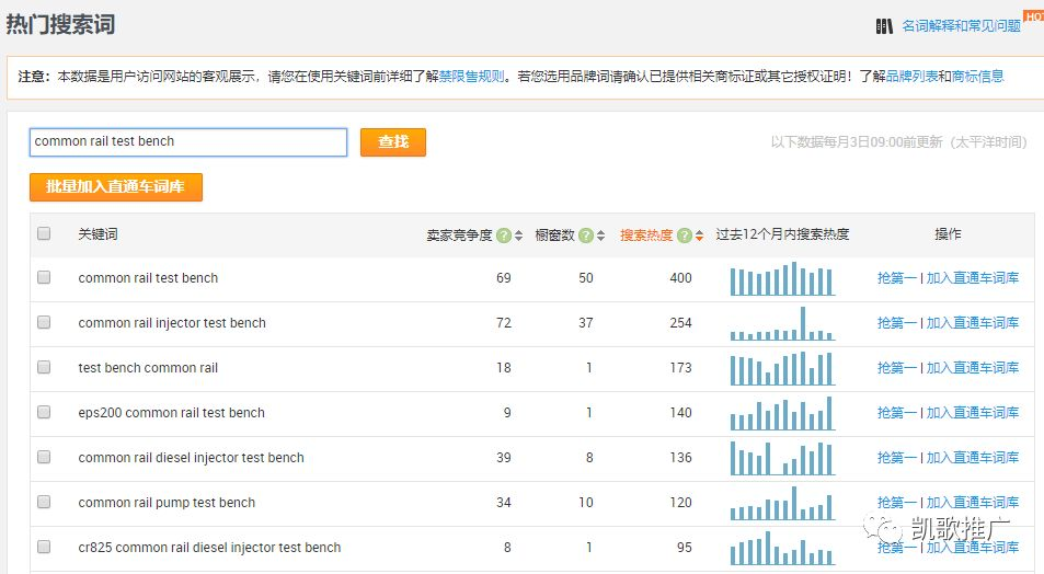阿里国际站P4P运营之道 