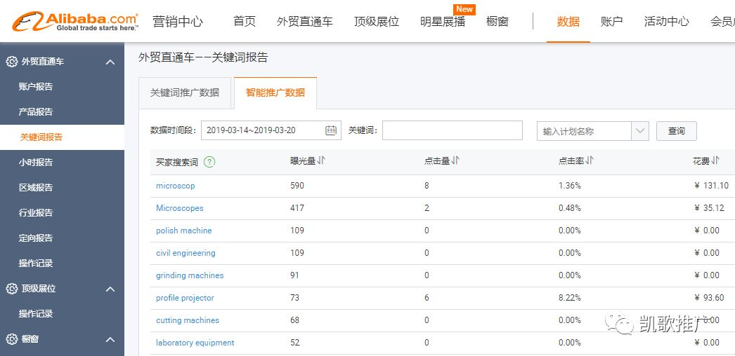 阿里国际站P4P运营之道