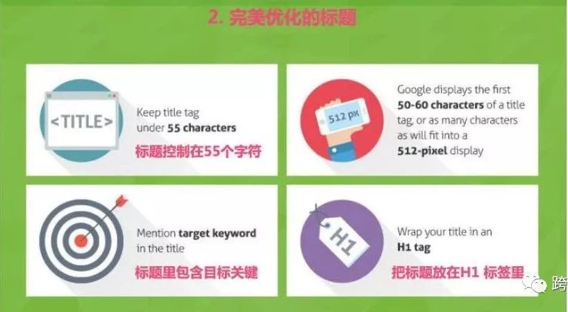 攻略丨Alibaba.com精准匹配的开端：优化标题与关键词