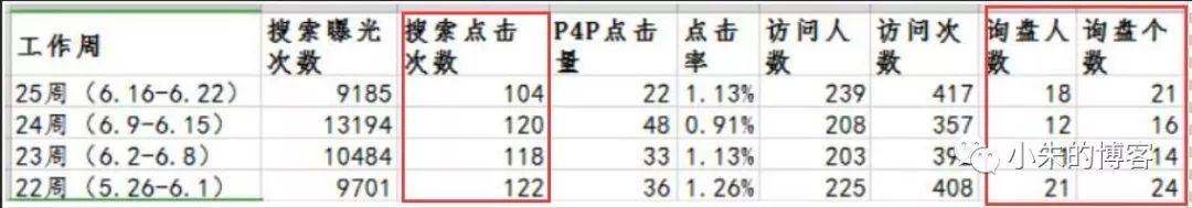 如何提升阿里巴巴国际站询盘量