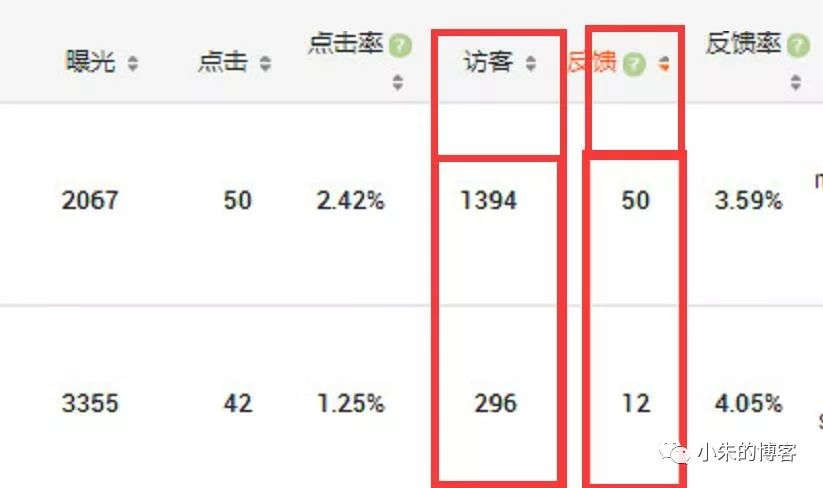 如何提升阿里巴巴国际站询盘量