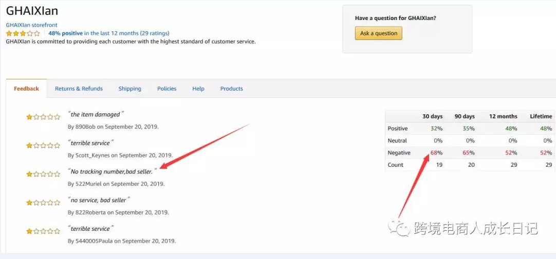 跨境奇闻：零评价，自发货，居然也能Bestseller？
