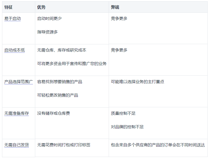 shopify什么是代发货?代发货的特征