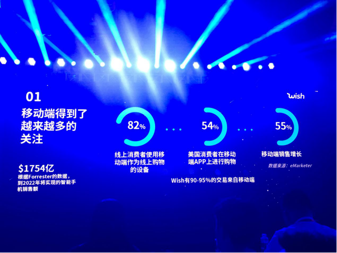 降低政策赔款、免除开店费……2019Wish卖家大会释放了这些新信号