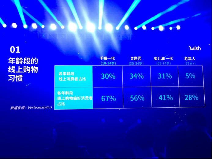 降低政策赔款、免除开店费……2019Wish卖家大会释放了这些新信号