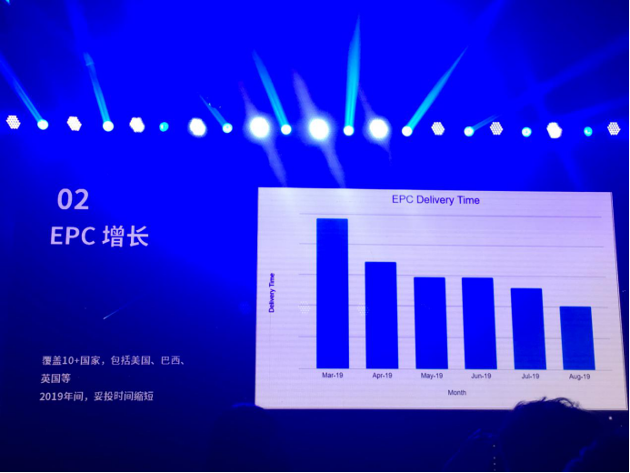 降低政策赔款、免除开店费……2019Wish卖家大会释放了这些新信号