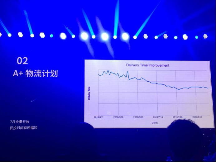 降低政策赔款、免除开店费……2019Wish卖家大会释放了这些新信号