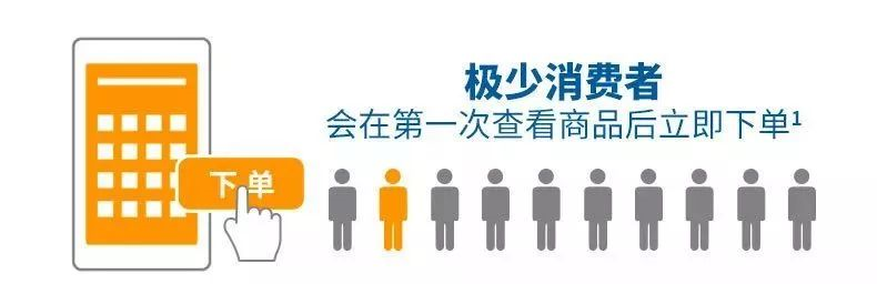 亞馬遜廣告新神器！用戶看過未買的商品將可實(shí)現(xiàn)轉(zhuǎn)化！