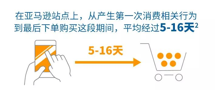 亞馬遜廣告新神器！用戶看過未買的商品將可實(shí)現(xiàn)轉(zhuǎn)化！