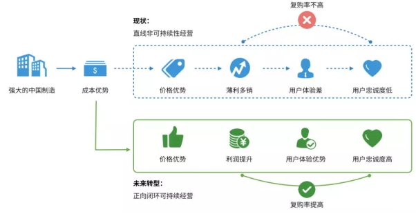2019年 Facebook 峰会｜店匠用“匠心服务”打造“品牌电商”，专注做好品牌出海独立站