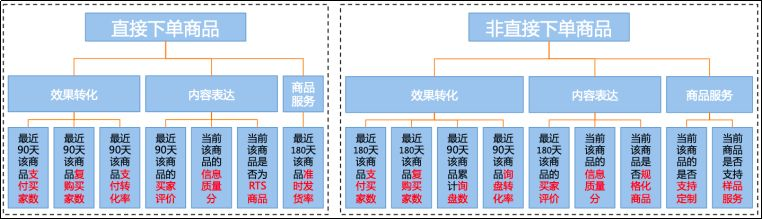 如何提高阿里巴巴国际站商品成长分,成为实力优品呢?