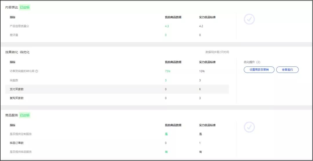 如何提高阿里巴巴国际站商品成长分,成为实力优品呢?