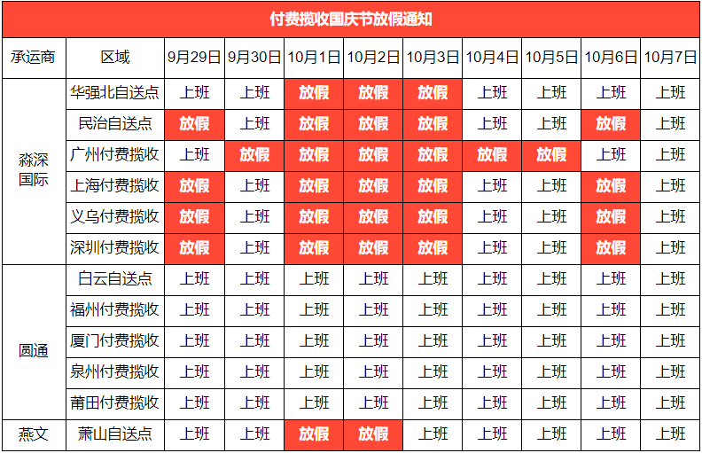 Shopee SLS及承运商2019国庆节放假通知