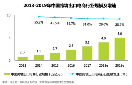 亚马逊小白从0到100万，他只花了10天......