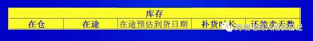 一名能赚钱的亚马逊运营，每天的工作是什么样？