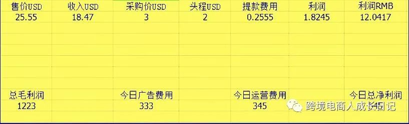 一名能赚钱的亚马逊运营，每天的工作是什么样？