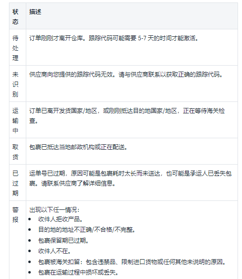 Shopify代发货应用：Oberlo中的发货跟踪介绍