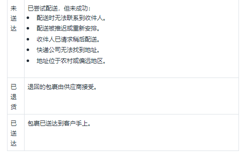 Shopify代发货应用：Oberlo中的发货跟踪介绍