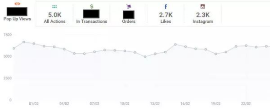 如何免费开通Facebook shop并同步绑定独立站