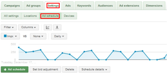 谷歌PPC广告预算藏着多少秘密？这些细节你要知道！