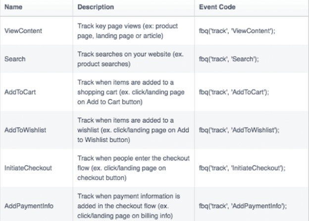 投放Facebook广告有哪些注意事项？盘点8个Facebook广告的基础技巧