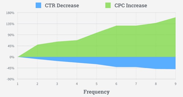 投放Facebook广告有哪些注意事项？盘点8个Facebook广告的基础技巧