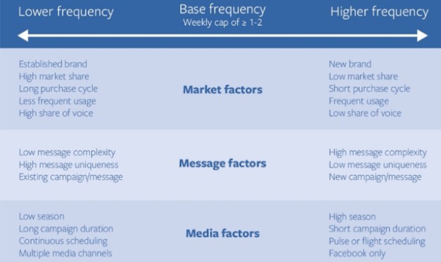 投放Facebook广告有哪些注意事项？盘点8个Facebook广告的基础技巧