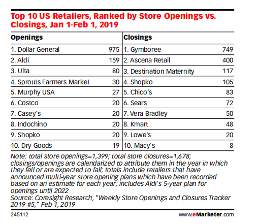 eMarketer：回顾2018年美国假日季及2019年预测一览