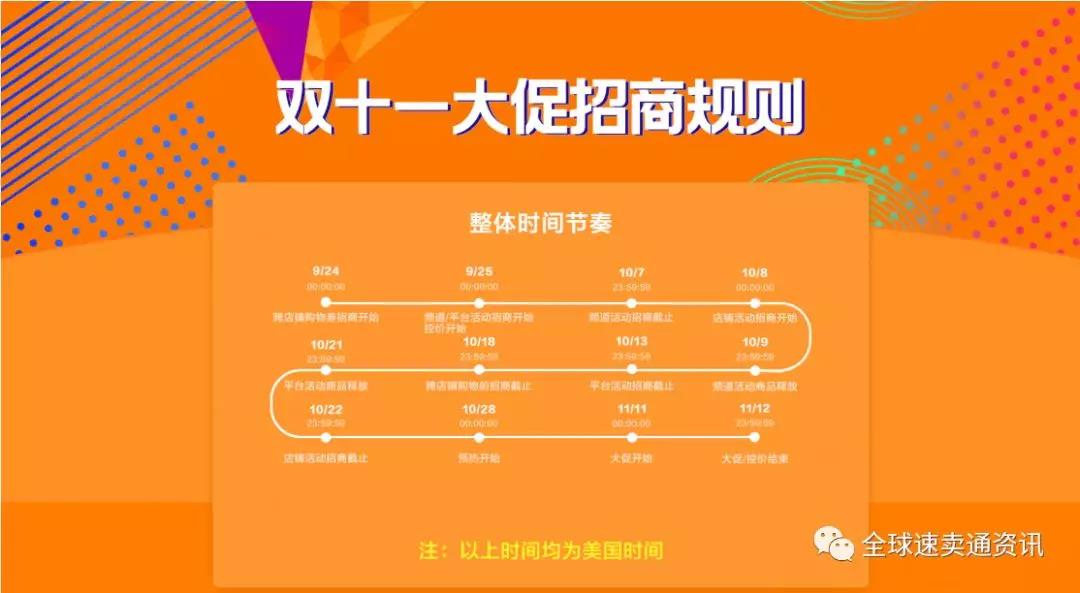 速卖通双十一招商规则，具体报名时间一览