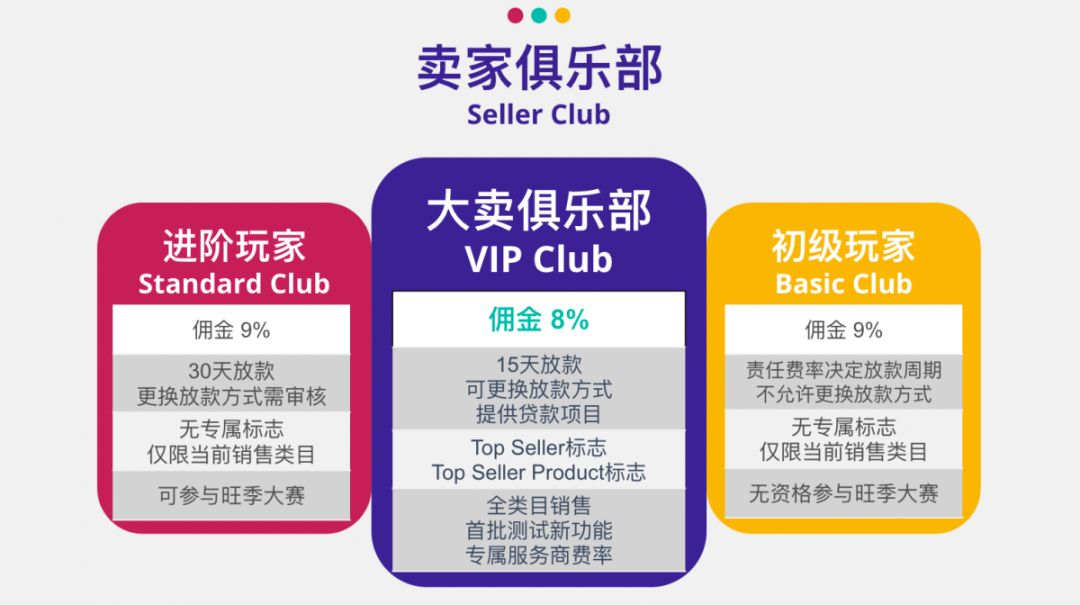 Tophatter官宣:卖家俱乐部正式出炉!