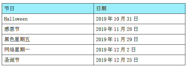 黑五、圣诞……2019年终旺季营销策略大解密
