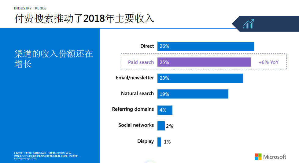黑五、圣诞……2019年终旺季营销策略大解密