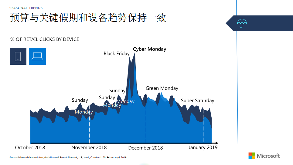 黑五、圣诞……2019年终旺季营销策略大解密