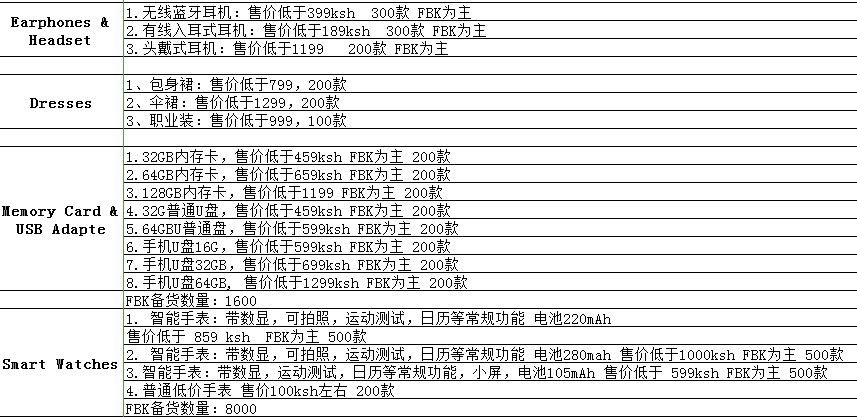 黑五热销品类需求表（点击查看详情）