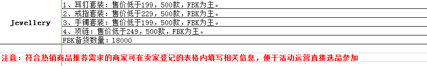 黑五热销品类需求表（点击查看详情）