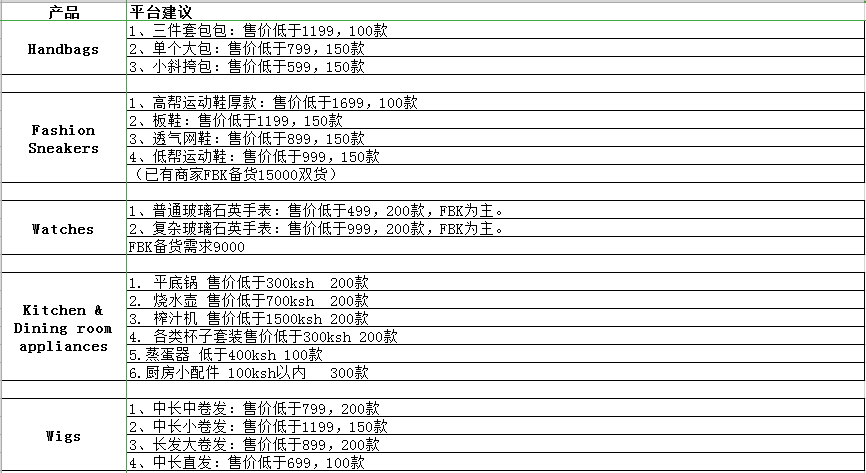 黑五热销品类需求表（点击查看详情）