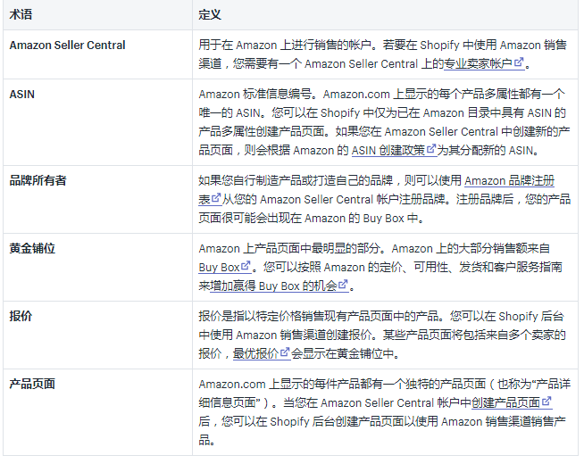 Shopify产品销售渠道：Amazon 销售渠道介绍