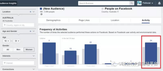 5个免费工具，让Facebook广告最优化