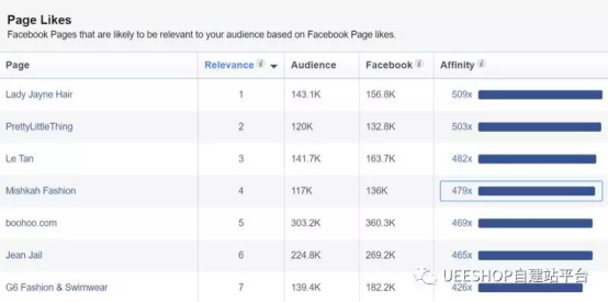5个免费工具，让Facebook广告最优化