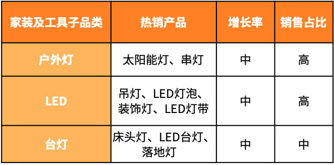 美欧日三站“通杀”,亚马逊家装及工具选品“自摸”全攻略!