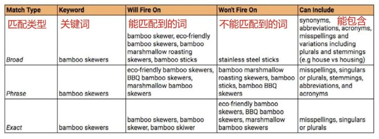 大卖们都熟知的亚马逊关键词套路，全给你整理好了！