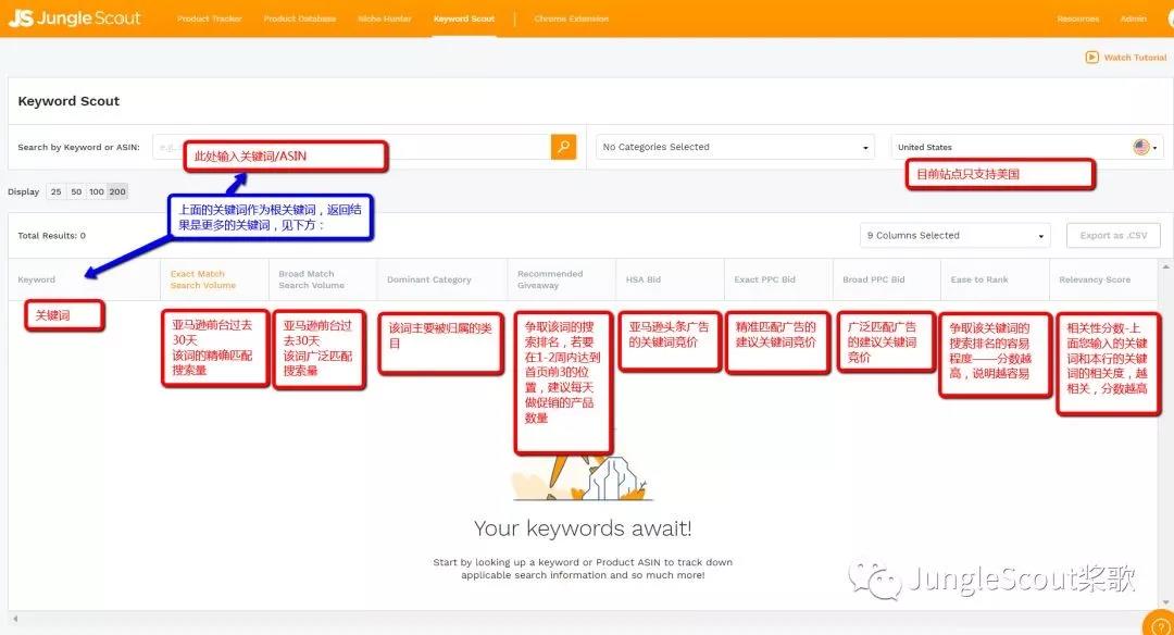 大卖们都熟知的亚马逊关键词套路，全给你整理好了！