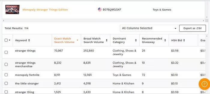 大卖们都熟知的亚马逊关键词套路，全给你整理好了！