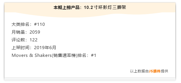 上架1个月，月销2000+评分4.8！这款神器是怎么做到的？