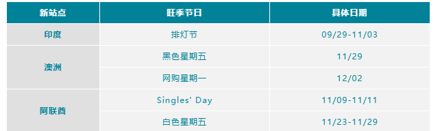 新站点掘金必备！亚马逊印度、澳洲、中东旺季促销日历！