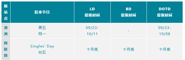 新站点掘金必备！亚马逊印度、澳洲、中东旺季促销日历！