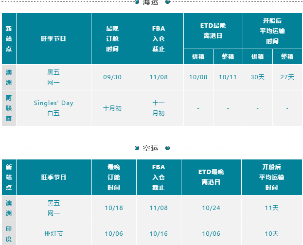 新站点掘金必备！亚马逊印度、澳洲、中东旺季促销日历！