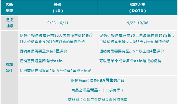 新站点掘金必备！亚马逊印度、澳洲、中东旺季促销日历！